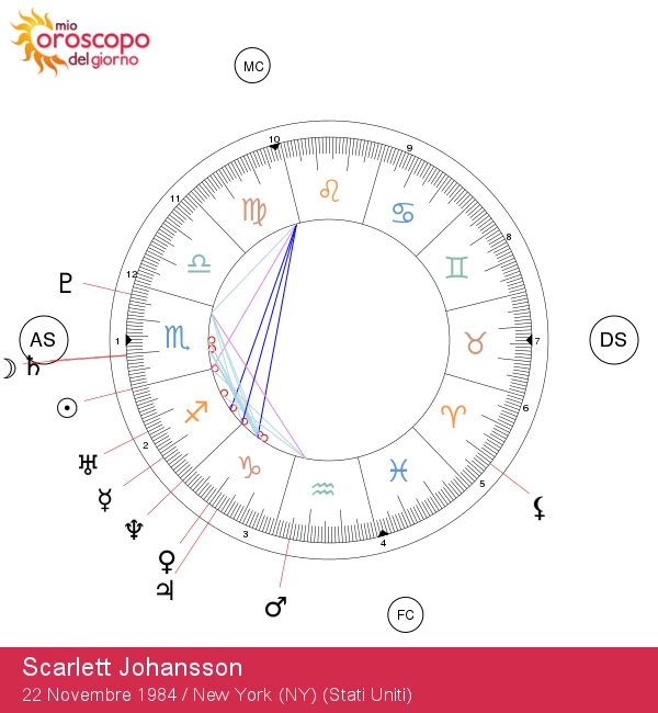 Scarlett Johansson: Il fascino del segno zodiacale Sagittario