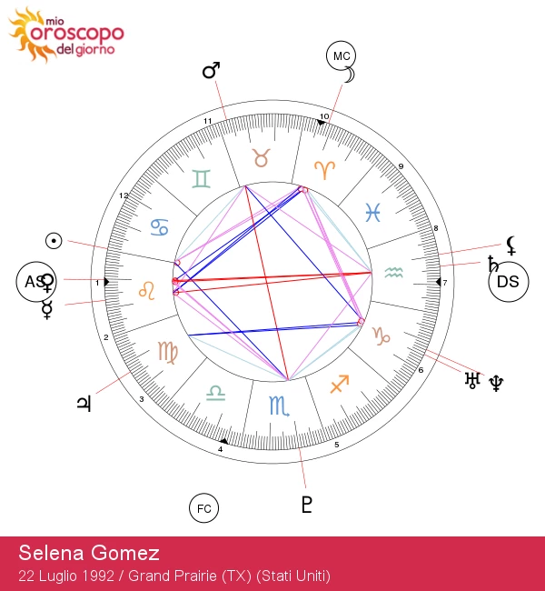 Selena Gomez: Scopri i Segreti del Suo Segno Zodiacale Cancro