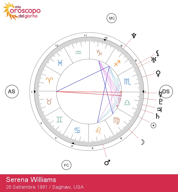 Serena Williams: Scopri l\'Influenza del Segno Zodiacale della Bilancia sulla Sua Vita!