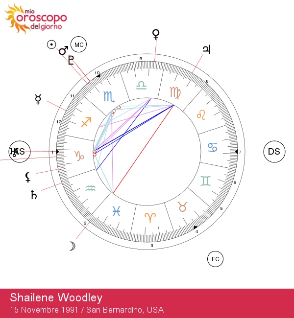 I Segreti dello Scorpione di Shailene Woodley: Caratteristiche Astrologiche e Personalità