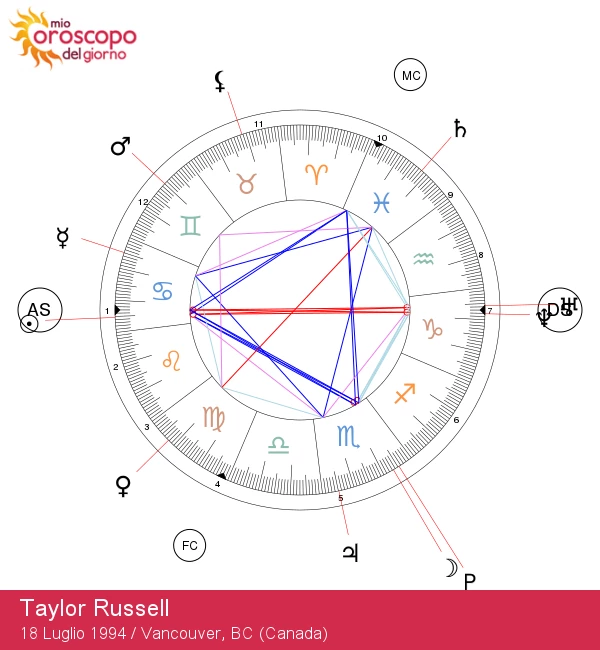 Taylor Russell: Scopri l\'Essenza Astrologica della Stellare Cancro