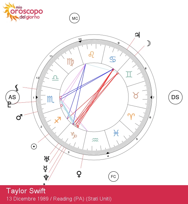 Taylor Swift: Svela il Potere Stellare del Sagittario!