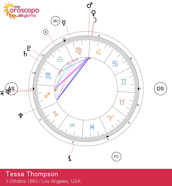 Tessa Thompson: Profilo Astrologico della Stellare Bilancia Carismatica