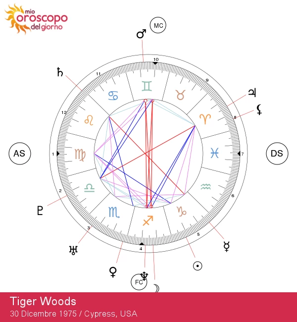 Tiger Woods: Analisi Approfondita dell\'Astrologia del Capricorno