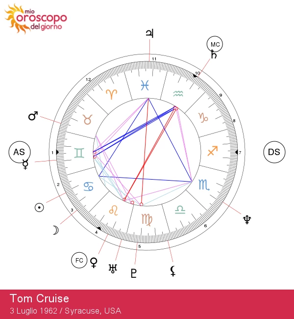 Tom Cruise: Ritratto Astrologico di una Stella Cancro