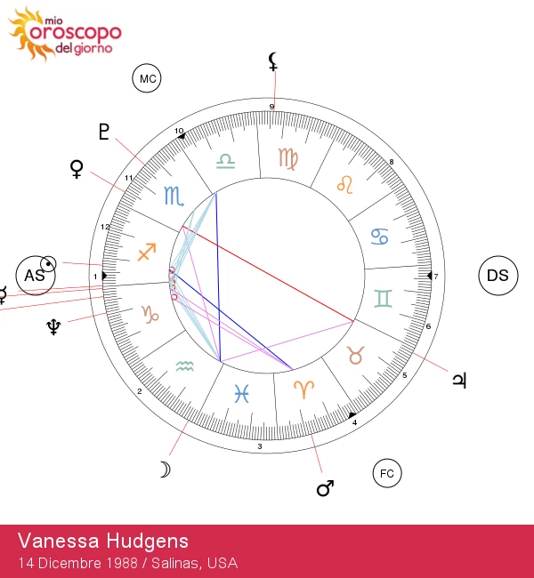 Vanessa Hudgens: Il Viaggio di una Stella Sagittario