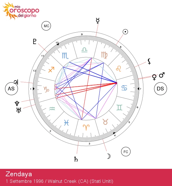 Zendaya: Scopri i Segreti Astrologici della Star Vergine!