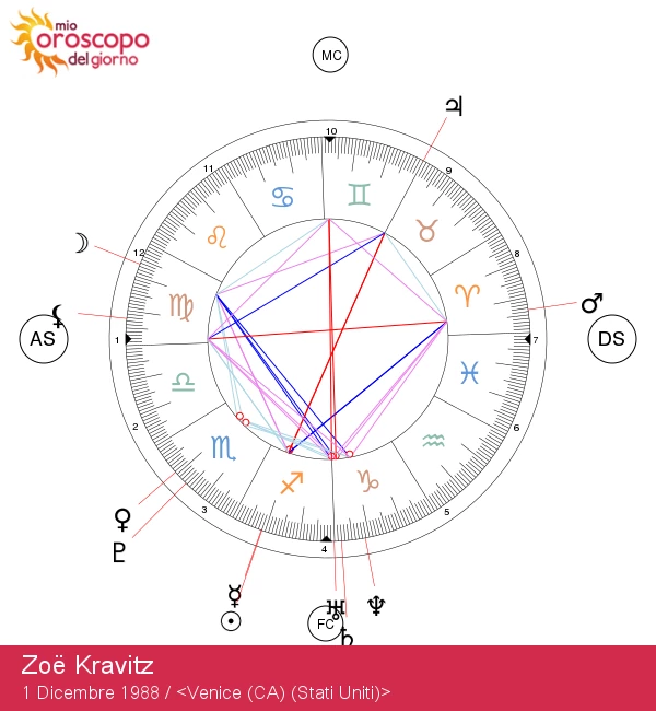 Zoë Kravitz: Oroscopo del Sagittario e Caratteristiche della Personalità