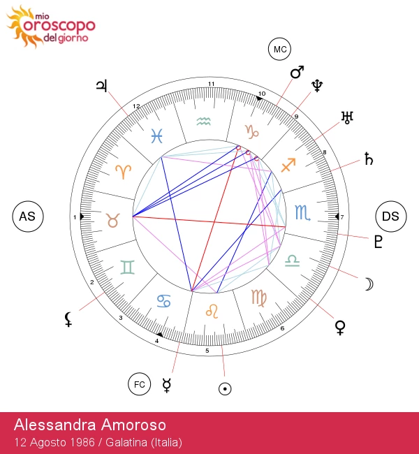 Alessandra Amoroso: Intuizioni astrologiche di una star del Leone