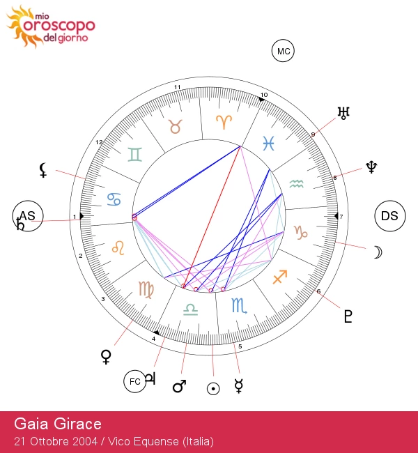 Sblocca la Magia di Gaia Girace: Intuizioni Astrologiche e Segreti Zodiacali!