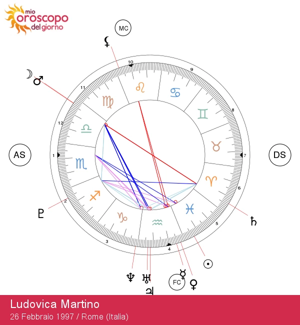 Ludovica Martino: Scopri il Significato del Segno dei Pesci!